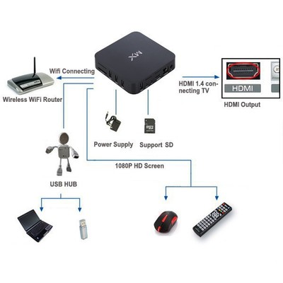 德信直銷四核高清TVBOX MX電視機頂盒網絡播放器 價格、廠家與圖片全解析